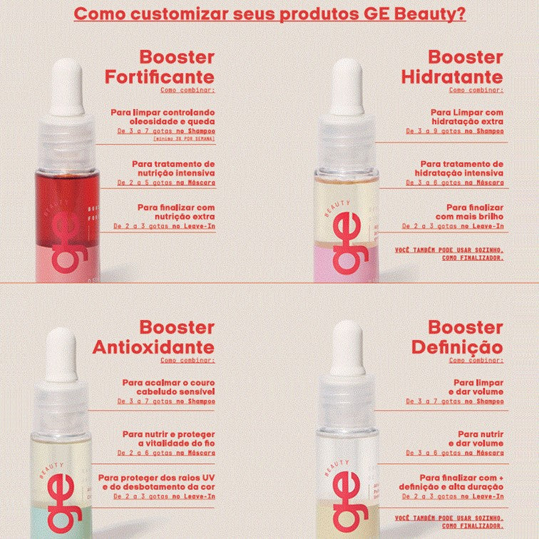 Infográfico de como usar o kit cuidados diários GE Beauty para melhores resultados